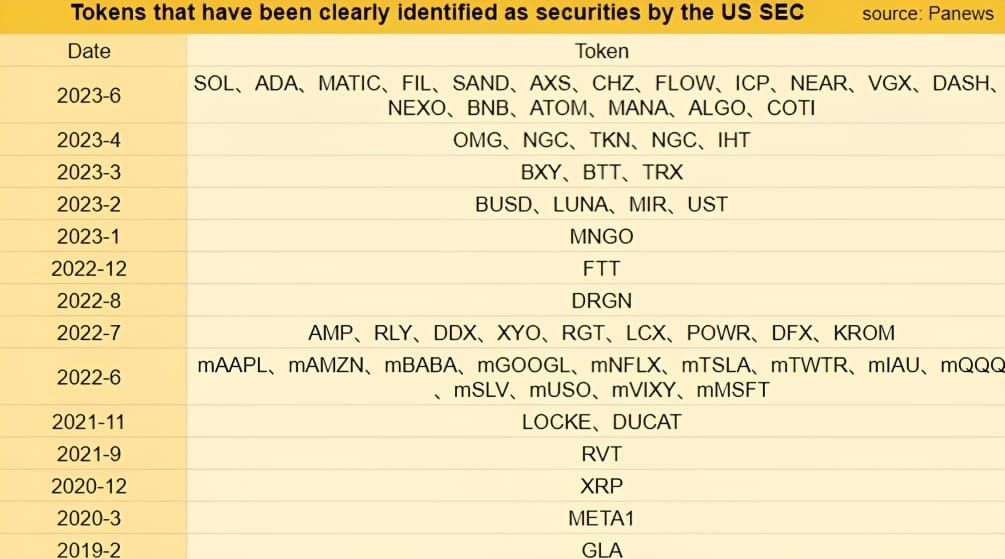 The Sandbox Responds To Sec's Claims About The Sand Token.