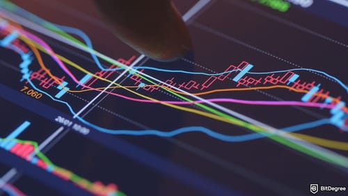 This market’s acting weird...