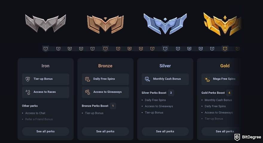 Thunderpick review: the ranking system on Thunderpick.