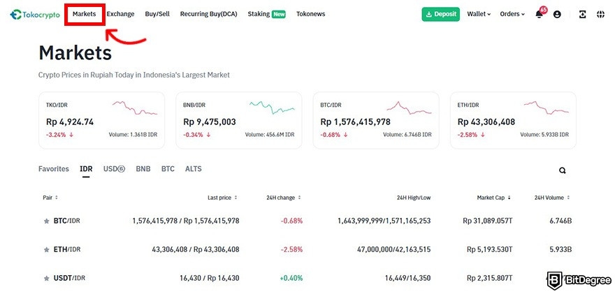 TokoCrypto review: the Markets page on TokoCrypto website with the Markets menu highlighted.