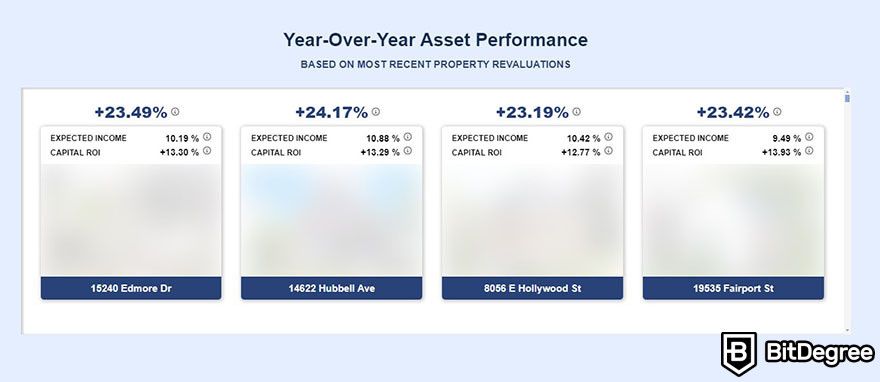 Top security tokens crypto: year-over-year asset performance section on RealT's homepage.