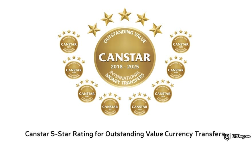 TorFX review: Canstar awards on TorFX's website.