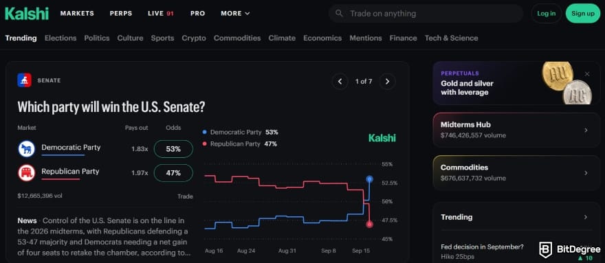 Kalshi review: main page of the platform. Kalshi review: main page of the platform.