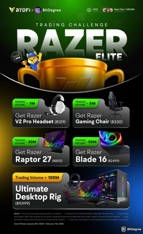 BYDFi x BitDegree trading even rules and prizes.