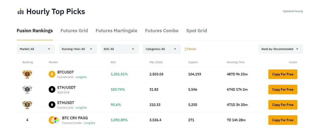 TradeSanta review: Hourly Top Picks on the Bybit Bot page.