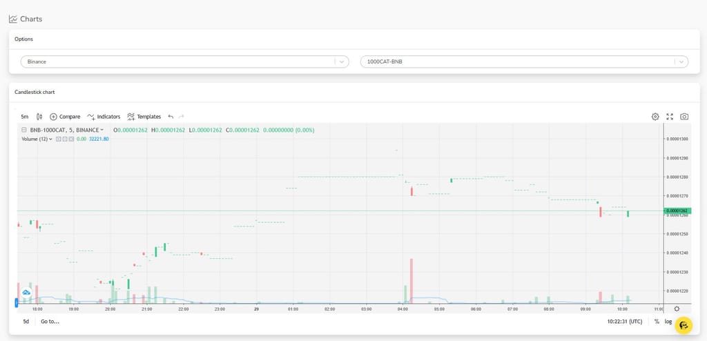 TradeSanta review: the Charts section on TradeSanta.