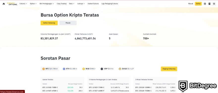 Trading Binance Options: Bursa Option Kripto Teratas.