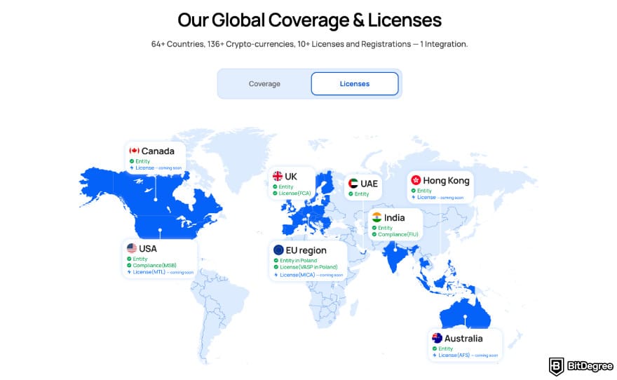 Transak review: Transak licenses.