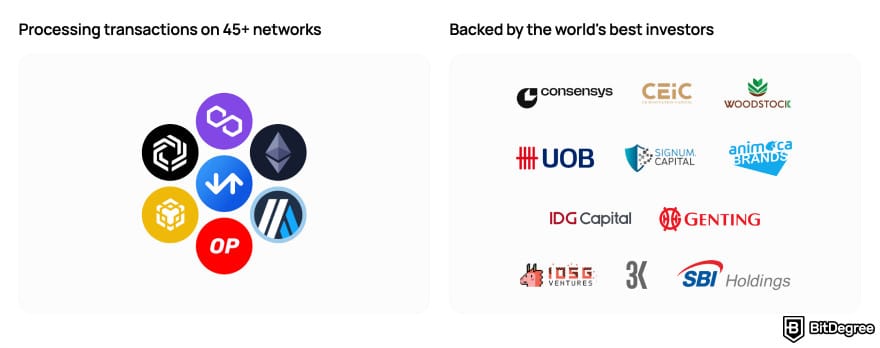 Transak review: Transak networks and investors.