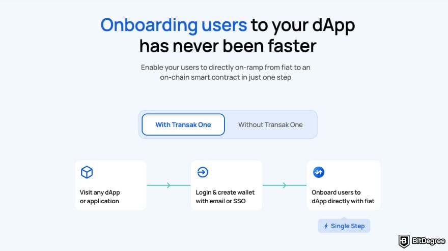 Transak review: Transak One onboarding users.