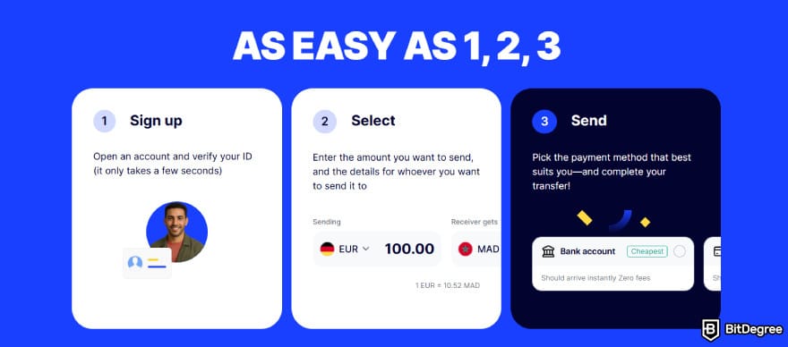 TransferGo review: TransferGo send money as easy as 1, 2, 3.