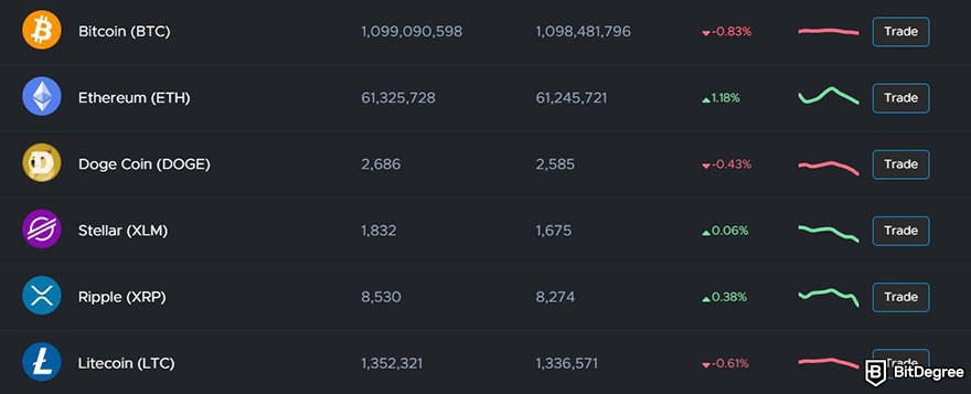 Triv review: a list of some of the supported cryptocurrencies on Triv.