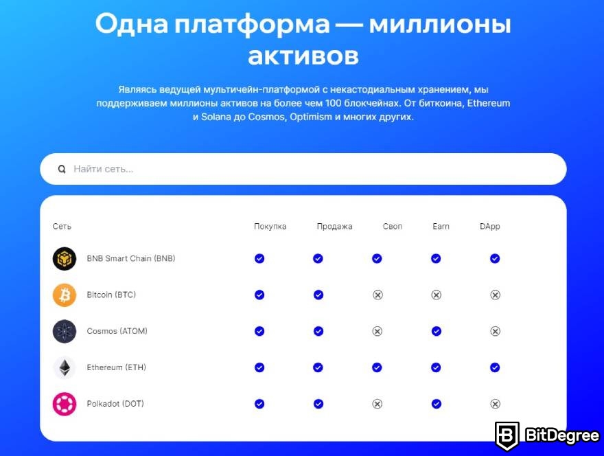 Trust Wallet отзывы: поддерживаемые активы.