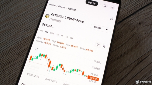 Tuttle Capital Management Pushes for First-Ever Crypto and Meme Coin ETFs