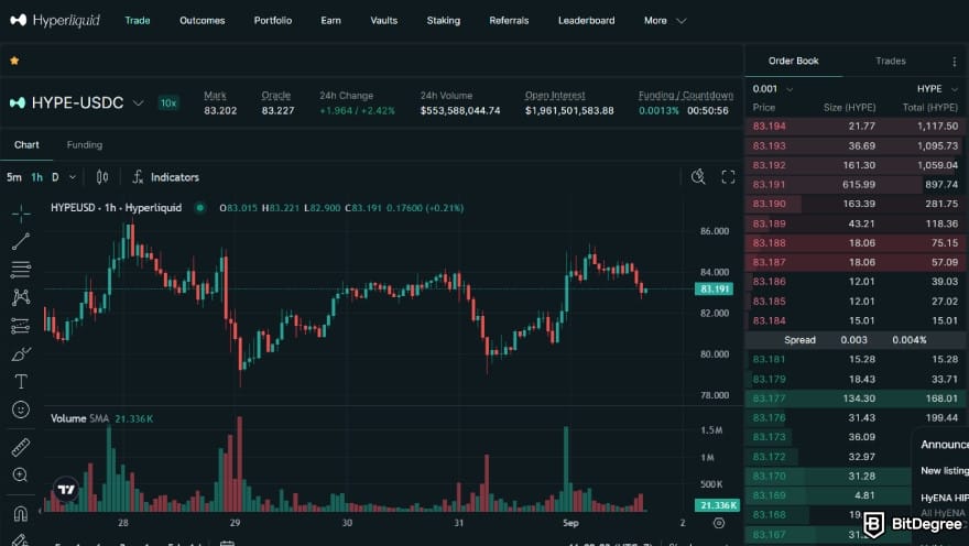 TxFlow review: Hyperliquid interface. TxFlow review: Hyperliquid interface.