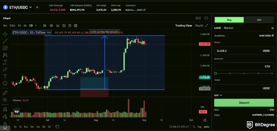 TxFlow review: spot trading on TxFlow. TxFlow review: spot trading on TxFlow.