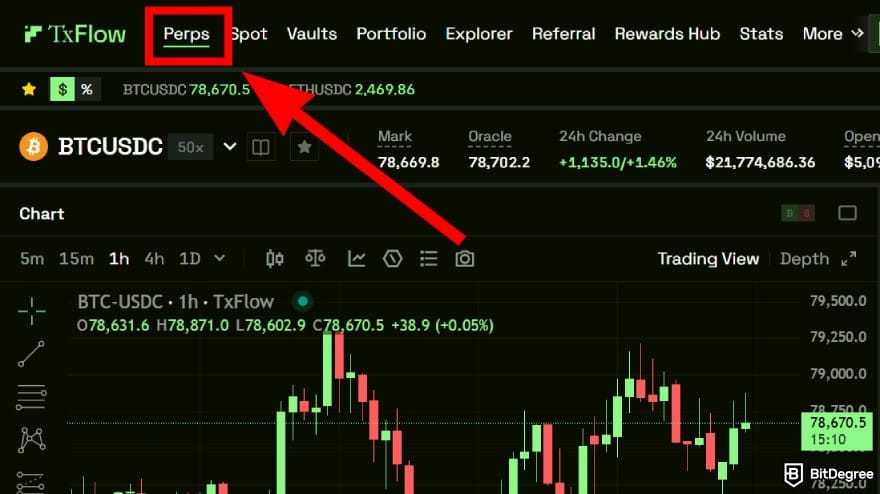 TxFlow review: select perpetuals market. TxFlow review: select perpetuals market.
