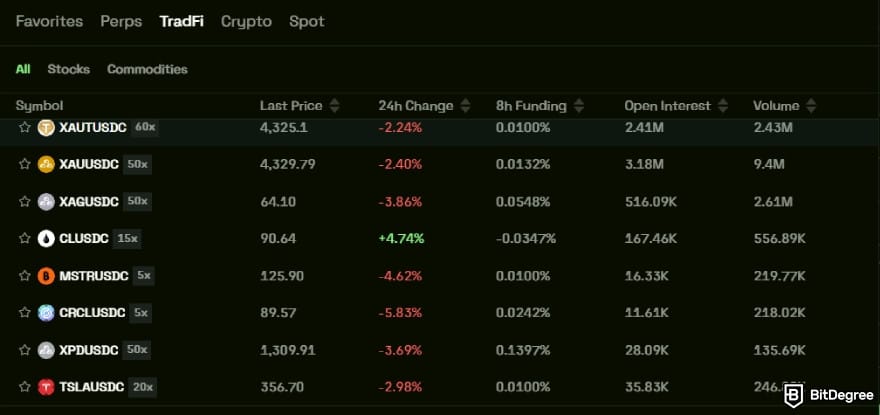 TxFlow review: TradFi market on the platform. TxFlow review: TradFi market on the platform.