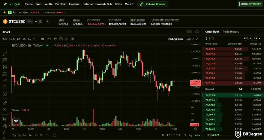 TxFlow review: advanced trading interface. TxFlow review: advanced trading interface.