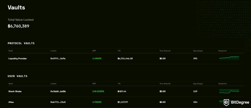 TxFlow review: TxFlow's vaults. TxFlow review: TxFlow's vaults.