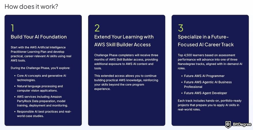 Udacity review: the workflow of the AWS AI & ML Scholars scholarship. Udacity review: the workflow of the AWS AI & ML Scholars scholarship.