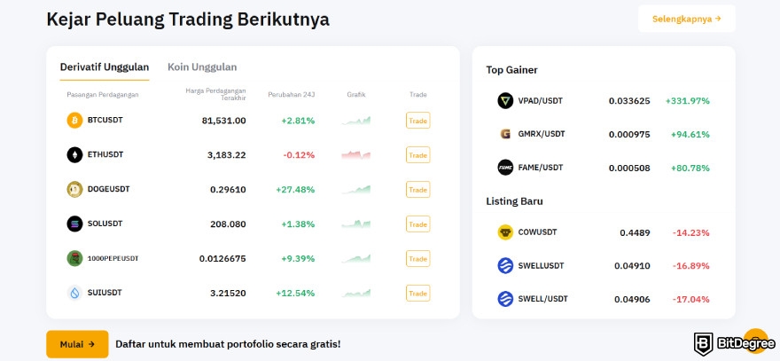 Ulasan Aplikasi Bybit: tangkap peluang trading berikutnya.