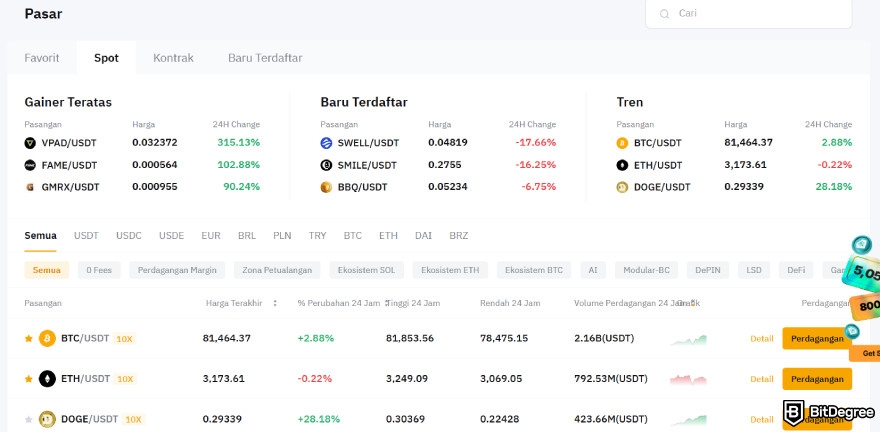 Ulasan Aplikasi Bybit: pasar.