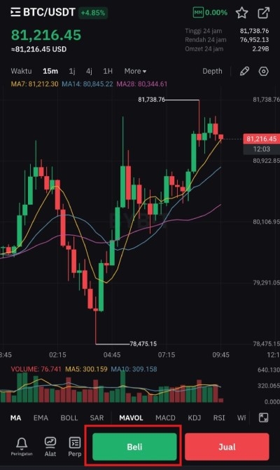 Ulasan Aplikasi Bybit: tombol hijau beli