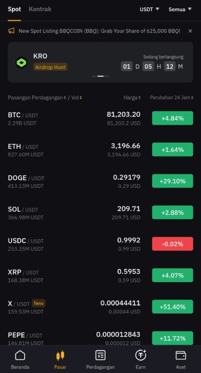 Ulasan Aplikasi Bybit: tab Pasar