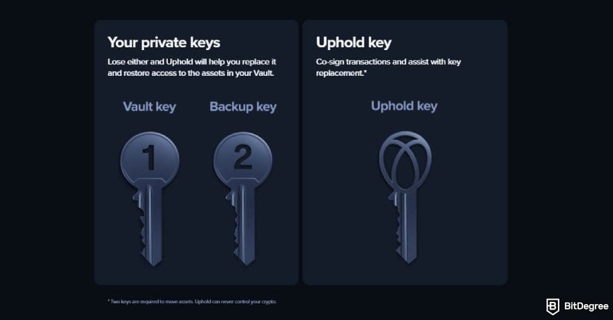 Uphold review: an illustration of how Uphold manage private keys.