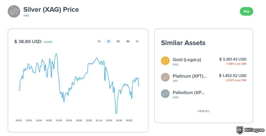 Uphold review: the price chart for silver (XAG) on Uphold.