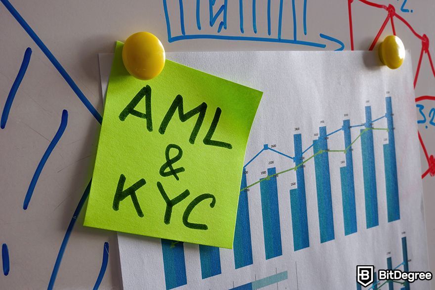 US crypto regulations: AML and KYC.
