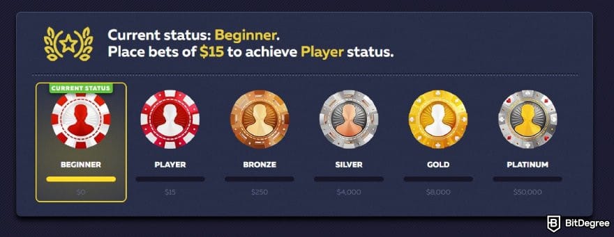 Vavada review: VAVADA account status. Vavada review: VAVADA account status.