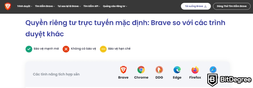 Ví Brave Wallet là gì: Quyền riêng tư mặc định.