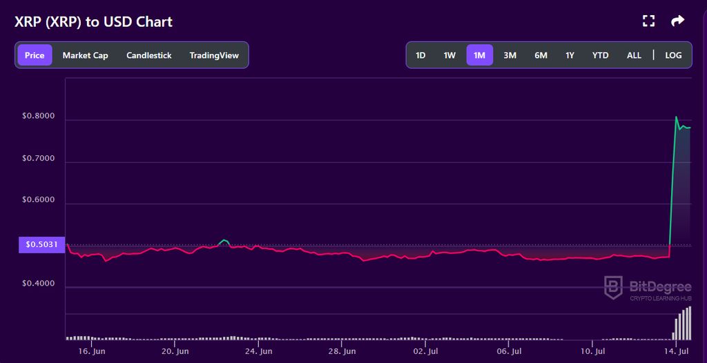 Victory For Xrp