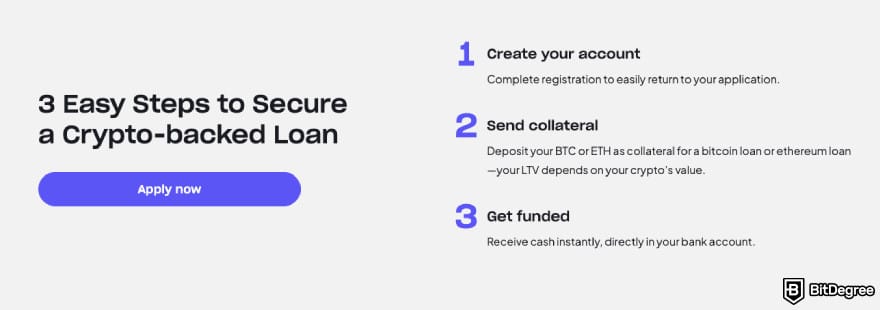 What are Figure Crypto-Backed Loans: steps to get a loan.