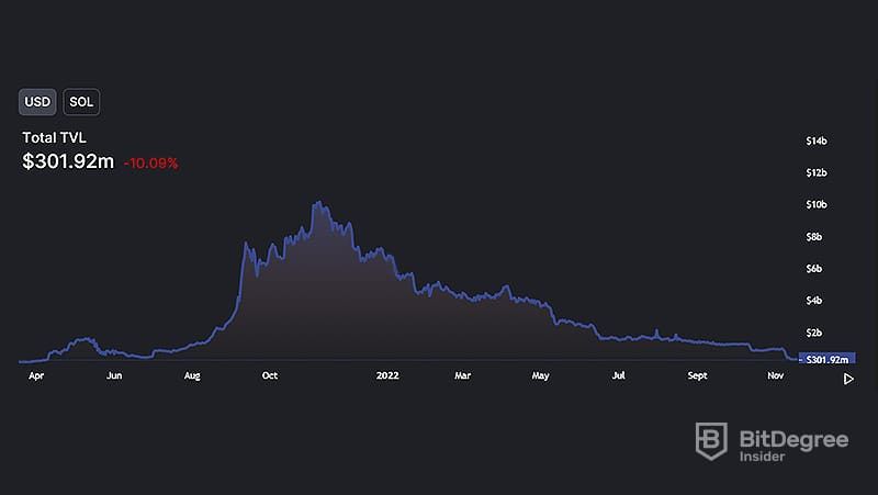 What Happened This Week