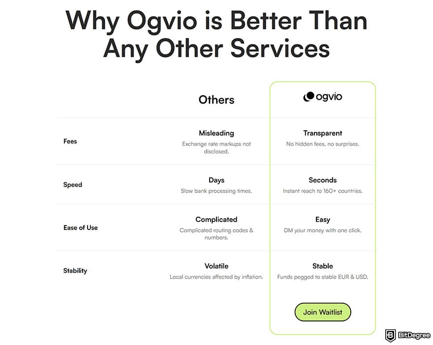 What is a digital wallet: why is Ogvio better than any other services.