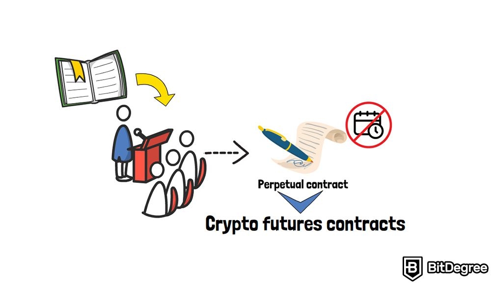 Qué son los contratos perpetuos: contratos futuros de cripto.