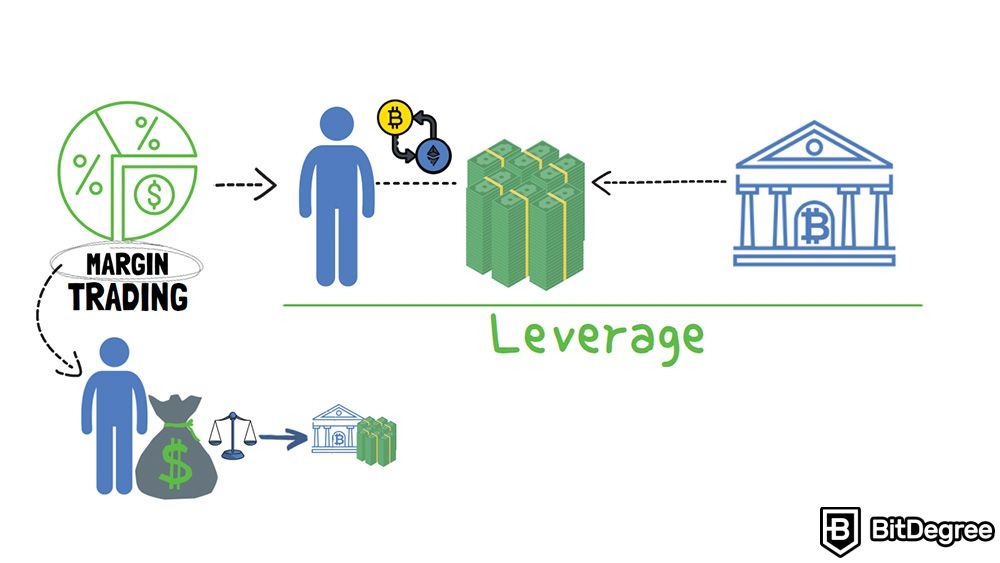 Que son los contratos perpetuos: margin trading.