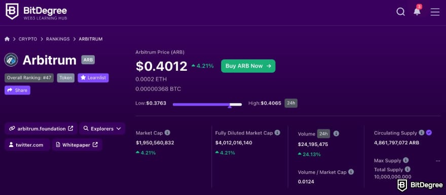 What is Arbitrum: ARB statistics displayed on BitDegree's page.
