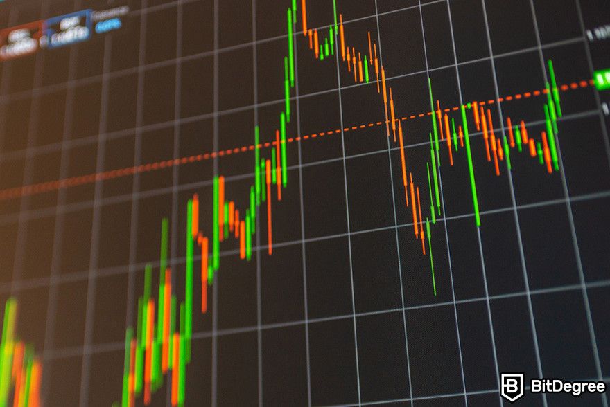 What is Bybit: a close-up of a financial chart.