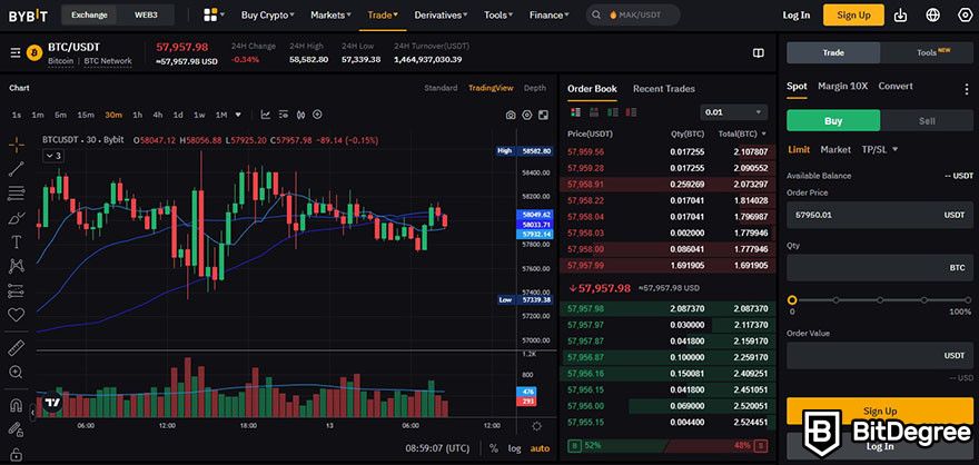 What is Bybit: Bybit Spot trading platform.