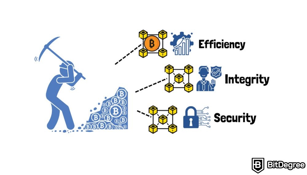 What is crypto mining rig: Efficiency, Integrity, Security.