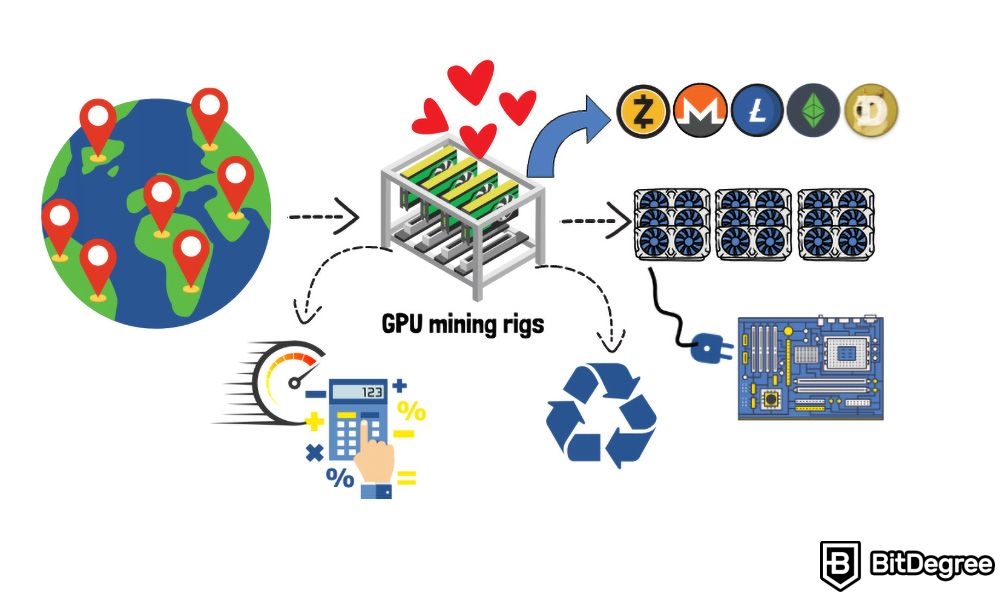 Apa itu rig mining: Ilustrasi rig mining GPU.