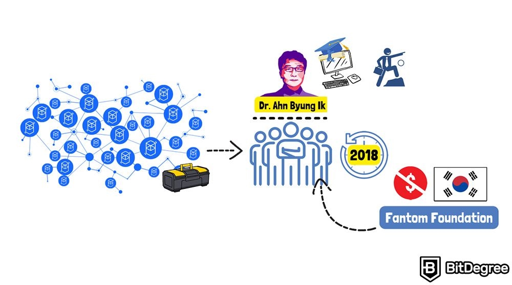 What is Fantom crypto: Fantom Foundation.