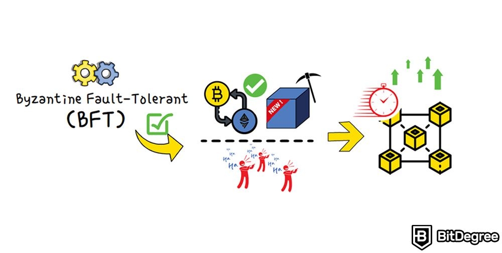 What is Fantom crypto: Byzantine Fault-Tolerant (BFT).