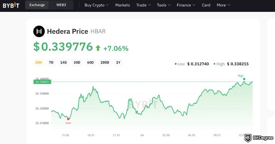 What is Hedera: Bybit's Hedera price chart.