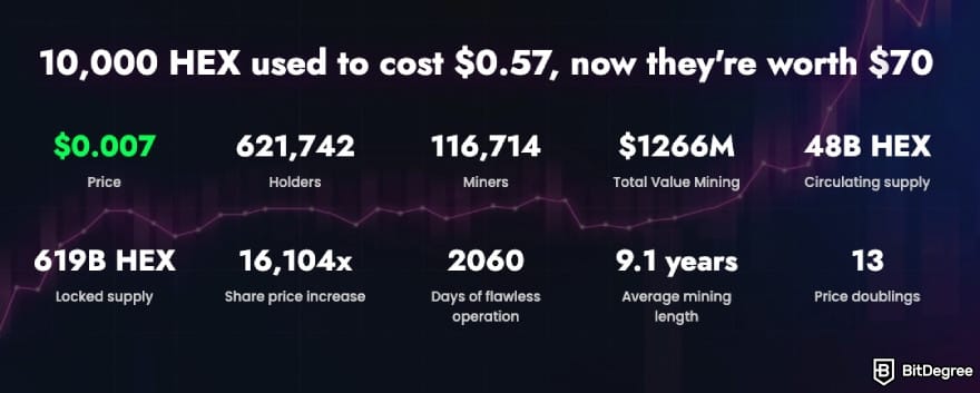 What is HEX crypto: HEX crypto coin stats in the crypto market.