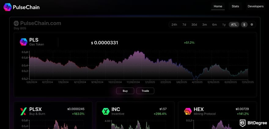 What is HEX crypto: PulseChain and PLS stats.